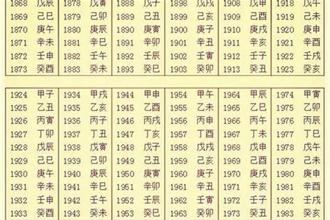 生辰八字屬性|生辰八字查询，生辰八字五行查询，五行属性查询